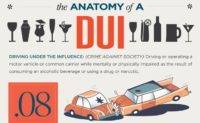 DUI Explained - DUI Lawyer New Hampshire